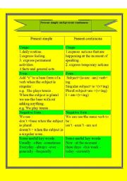 English worksheet: present simple -present continuous 
