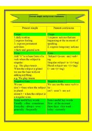 English Worksheet: present simple -present continuous 