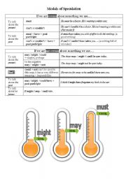 Modals of Speculation
