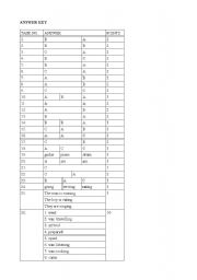 English worksheet: KEY TO PLACEMENT TEST FOR PRIMARY SCHOOL STUDENTS