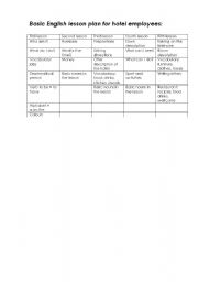 English Worksheet: Lesson plan for hotel employees