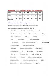 English worksheet: PRONOUNS - practice with subjects, objects, possessive