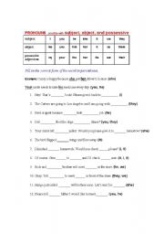 English Worksheet: PRONOUNS - practice with subjects, objects, possessive