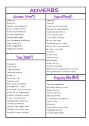 English Worksheet: List of Adverbs