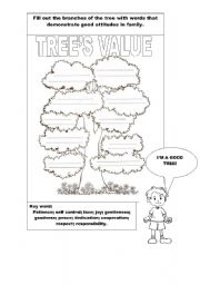 Trees value