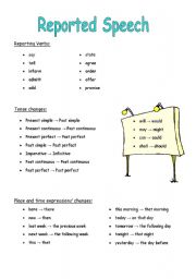 English Worksheet: Reported Speech