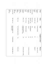 English worksheet: Verb Tense Review Chart