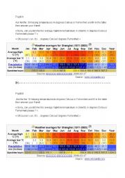 English Worksheet: pair work weather in Shangai