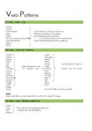 English Worksheet: Verb Patterns