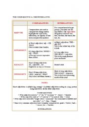 English worksheet: THE COMPARATIVE vs. THE SUPERLATIVE