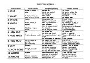 English Worksheet: Question Words