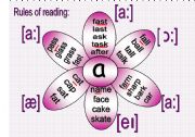 English Worksheet: Rules of reading 1