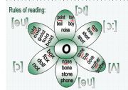 English Worksheet: Rules of reading 2