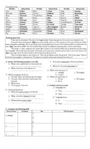 English Worksheet: Reading Report text_Plant