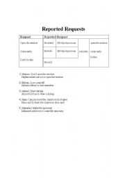 English worksheet: Reported Speech