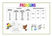 English Worksheet: Pronouns 