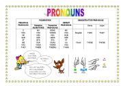 Pronouns 