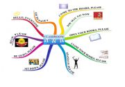 English Worksheet: CLASSROOM LANGUAGE - TEACHER
