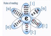 English Worksheet: Rules of reading 3