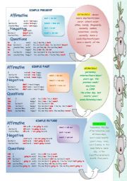 English Learning Tenses Chart