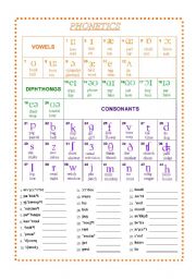 English Worksheet: Phonetics