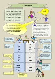 Pronouns as  Building Blocks (editable)