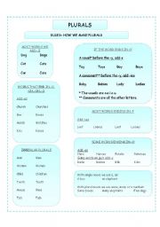 English Worksheet: Plurals