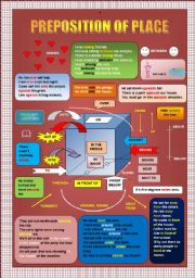 English Worksheet: PREPOSITION OF PLACE