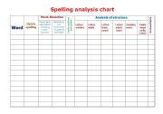 English worksheet: Spelling analysis Chart
