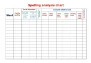 English Worksheet: Spelling analysis Chart