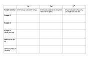 English worksheet: Conditionals Summary Table