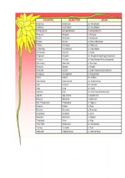English Worksheet: countries and nationalities