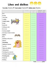 English Worksheet: Likes and dislikes - I like/ I dont mind/ I hate etc. - Speaking practice