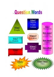 Question Words