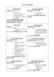 English Worksheet: revision active tenses