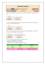 English worksheet: Conditional Sentences