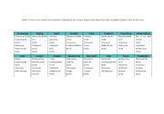 English Worksheet: World Weather 