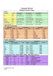 Grammar Review Simple Present Handout