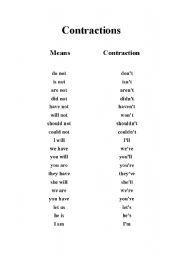 English Worksheet: Contractions