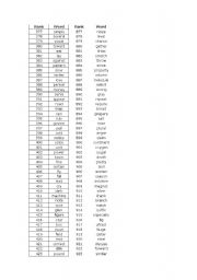 English Worksheet: Ranking 1000 English Words 1/3
