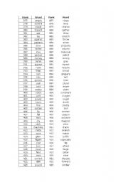 English worksheet: Ranking 1000 English Words 1/3