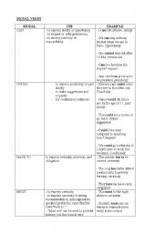 English worksheet: modals