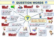 English Worksheet: QUESTION WORDS  - GRAMMAR-GUIDE IN A FORMAT  OF A CLASSROOM POSTER!!!