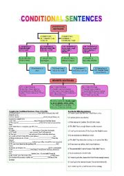 English Worksheet: conditional sentences