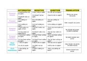 English Worksheet: Verb tenses in English (Present-Past-Future)