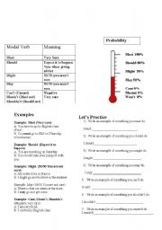 Modal Verbs-Must, May, Might, Should 