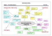 English Worksheet: Environmental Threats