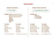 English worksheet: Tense guide
