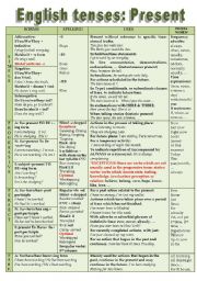 English Worksheet: ENGLISH TENSES: PRESENT