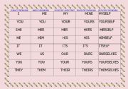 English worksheet: PRONOUNS CHART